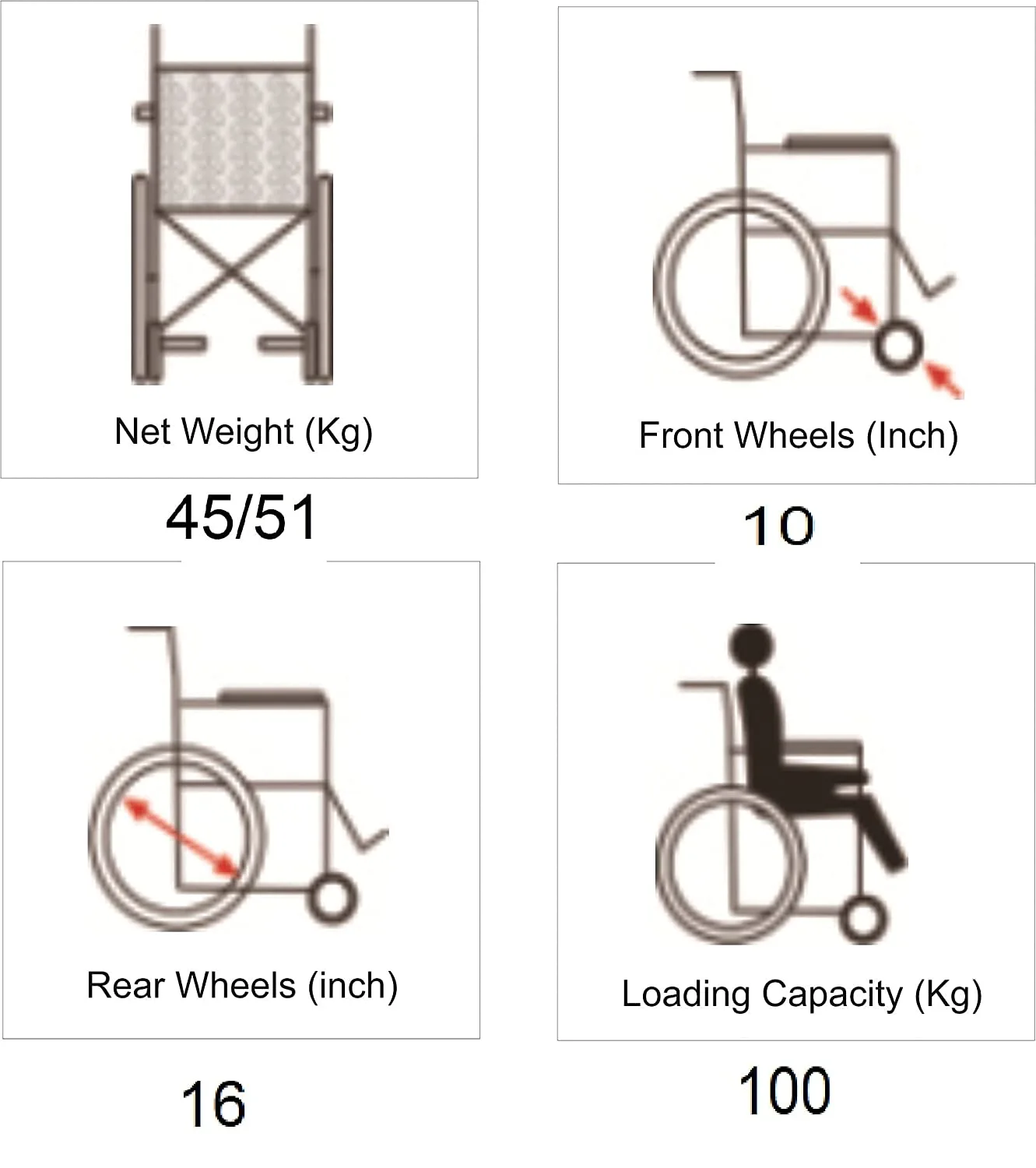 Medical Equipment