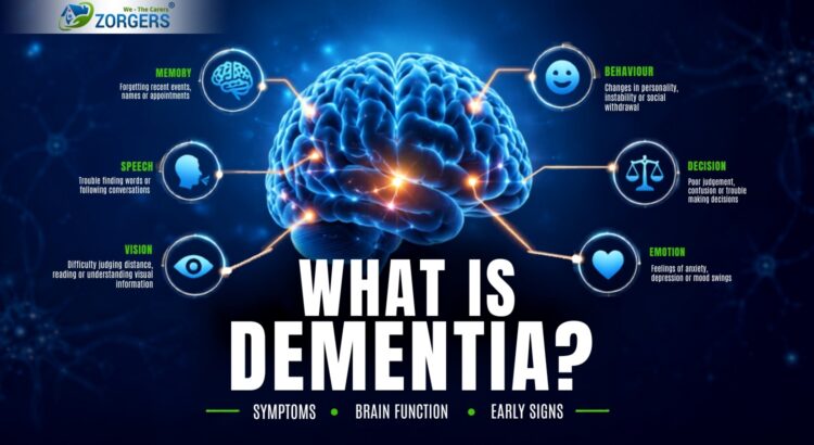 What is dementia - symptoms, brain function and early signs infographic